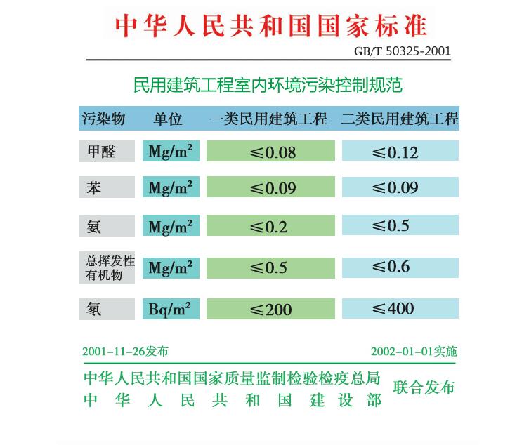 甲醛的标准值是多少【无锡第三方网空气检测】
